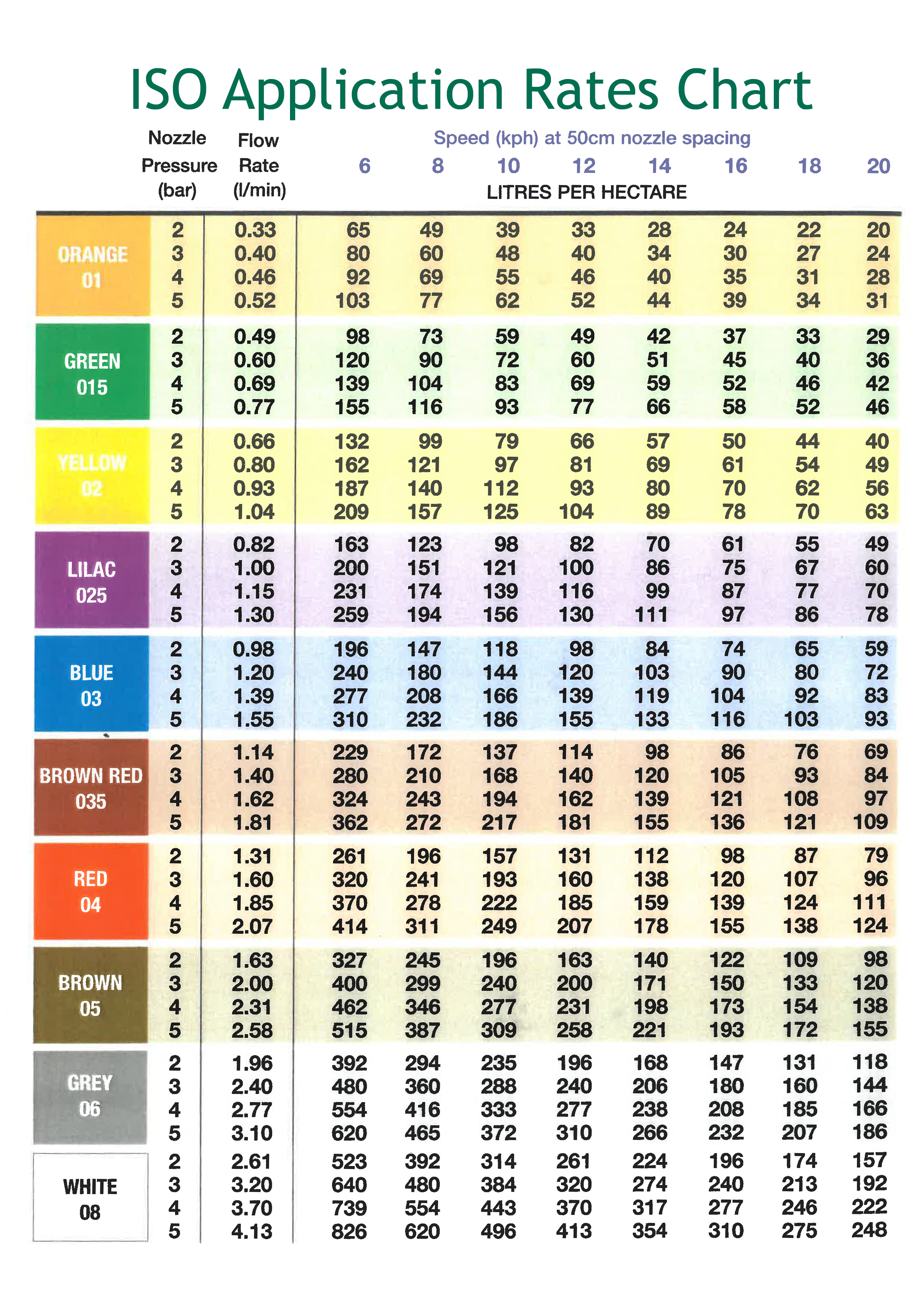 Iso Application Rates Chart Collier Turf Care